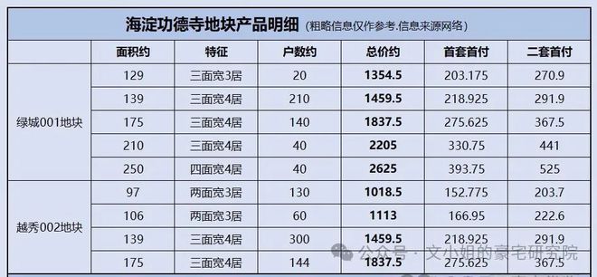 海淀区功德寺新盘(2025售楼处)官网-海淀区功德寺新盘(图9)